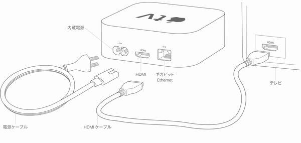 AppleTVをテレビに接続